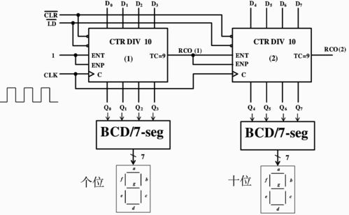 同步與異步級聯在計數器集成電路中的應用 以74160、74161與74163為例